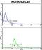 Protein C Receptor antibody, LS-C168523, Lifespan Biosciences, Flow Cytometry image 