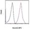 Major Histocompatibility Complex, Class I, A antibody, 17-5754-41, Invitrogen Antibodies, Flow Cytometry image 