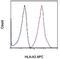 HLA class I histocompatibility antigen, A-1 alpha chain antibody, 17-5754-41, Invitrogen Antibodies, Flow Cytometry image 