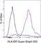 Major Histocompatibility Complex, Class II, DR Alpha antibody, 63-9956-41, Invitrogen Antibodies, Flow Cytometry image 