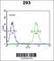 Chondroitin Sulfate N-Acetylgalactosaminyltransferase 2 antibody, 63-639, ProSci, Flow Cytometry image 