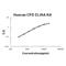 Complement Factor D antibody, EK1199, Boster Biological Technology, Enzyme Linked Immunosorbent Assay image 