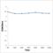 Peroxisome Proliferator Activated Receptor Gamma antibody, orb99282, Biorbyt, Enzyme Linked Immunosorbent Assay image 