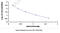 Progastricsin antibody, MBS2022391, MyBioSource, Enzyme Linked Immunosorbent Assay image 