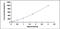 Vascular endothelial growth factor A antibody, MBS2020096, MyBioSource, Enzyme Linked Immunosorbent Assay image 