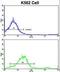 Lipin 2 antibody, LS-C165851, Lifespan Biosciences, Flow Cytometry image 