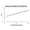 S100 Calcium Binding Protein A13 antibody, EK1568, Boster Biological Technology, Enzyme Linked Immunosorbent Assay image 