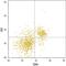 CD96 Molecule antibody, MA5-24281, Invitrogen Antibodies, Flow Cytometry image 