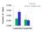 Histone Deacetylase 9 antibody, PA5-42247, Invitrogen Antibodies, Chromatin Immunoprecipitation image 