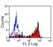 Sialic Acid Binding Ig Like Lectin 9 antibody, MCA5890GA, Bio-Rad (formerly AbD Serotec) , Western Blot image 