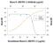 Interferon Lambda 3 antibody, AF1789, R&D Systems, Neutralising image 