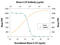 Colony Stimulating Factor 3 antibody, AF-414-NA, R&D Systems, Neutralising image 