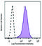 Transmembrane Serine Protease 11E antibody, 392002, BioLegend, Flow Cytometry image 