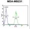 Adaptor Related Protein Complex 1 Subunit Sigma 1 antibody, LS-C156383, Lifespan Biosciences, Flow Cytometry image 