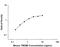 Triggering Receptor Expressed On Myeloid Cells 2 antibody, BAF1729, R&D Systems, Enzyme Linked Immunosorbent Assay image 