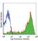 CD6 Molecule antibody, 313906, BioLegend, Flow Cytometry image 