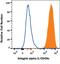 Integrin Subunit Alpha 3 antibody, MAB1345, R&D Systems, Flow Cytometry image 