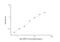 Calpain 1 antibody, NBP2-74980, Novus Biologicals, Enzyme Linked Immunosorbent Assay image 