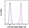 Glycophorin A (MNS Blood Group) antibody, 67-9987-42, Invitrogen Antibodies, Flow Cytometry image 