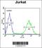 Prune Exopolyphosphatase 1 antibody, 64-092, ProSci, Flow Cytometry image 