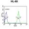 Keratin-9 antibody, abx033316, Abbexa, Flow Cytometry image 