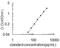 Neurofilament Medium antibody, OKEH01745, Aviva Systems Biology, Enzyme Linked Immunosorbent Assay image 