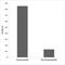 PTPN1 antibody, LS-C291525, Lifespan Biosciences, Enzyme Linked Immunosorbent Assay image 