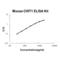 Chitinase 1 antibody, EK2033, Boster Biological Technology, Enzyme Linked Immunosorbent Assay image 