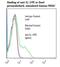 Toll Like Receptor 1 antibody, LS-C134580, Lifespan Biosciences, Flow Cytometry image 