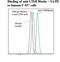 Lymphotoxin Beta Receptor antibody, LS-C134618, Lifespan Biosciences, Flow Cytometry image 