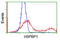 HSPA (Hsp70) Binding Protein 1 antibody, LS-C173240, Lifespan Biosciences, Flow Cytometry image 