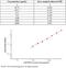 Surfactant Protein D antibody, KIT50205, Sino Biological, Enzyme Linked Immunosorbent Assay image 