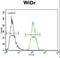 Phosphoinositide-3-Kinase Regulatory Subunit 5 antibody, LS-C163729, Lifespan Biosciences, Flow Cytometry image 