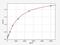 TNF Alpha Induced Protein 2 antibody, EM8527, FineTest, Enzyme Linked Immunosorbent Assay image 