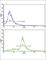 Methylcrotonoyl-CoA Carboxylase 2 antibody, abx033068, Abbexa, Western Blot image 