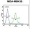 Methyl-CpG Binding Protein 2 antibody, LS-C164113, Lifespan Biosciences, Flow Cytometry image 