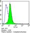 Aryl Hydrocarbon Receptor antibody, MA1-513, Invitrogen Antibodies, Flow Cytometry image 