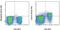 Interleukin 7 Receptor antibody, 48-1273-80, Invitrogen Antibodies, Flow Cytometry image 