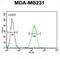 Cathepsin S antibody, abx033363, Abbexa, Flow Cytometry image 