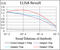 BCL2 Associated Agonist Of Cell Death antibody, abx224079, Abbexa, Enzyme Linked Immunosorbent Assay image 