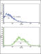 Activin A Receptor Like Type 1 antibody, LS-C97153, Lifespan Biosciences, Flow Cytometry image 