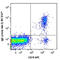 Immunoglobulin Heavy Constant Delta antibody, 348220, BioLegend, Flow Cytometry image 
