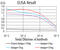 Toll Like Receptor 9 antibody, abx224299, Abbexa, Enzyme Linked Immunosorbent Assay image 