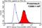 Bone Marrow Stromal Cell Antigen 2 antibody, 13560-1-AP, Proteintech Group, Flow Cytometry image 