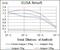 Hyaluronan Synthase 3 antibody, NBP2-37494, Novus Biologicals, Enzyme Linked Immunosorbent Assay image 