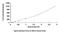 Mannose Receptor C Type 2 antibody, MBS2022011, MyBioSource, Enzyme Linked Immunosorbent Assay image 