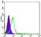 Chromodomain Helicase DNA Binding Protein 3 antibody, abx011992, Abbexa, Enzyme Linked Immunosorbent Assay image 