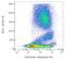 CD55 Molecule (Cromer Blood Group) antibody, LS-C46285, Lifespan Biosciences, Flow Cytometry image 