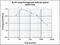 Histone Cluster 1 H2A Family Member M antibody, NBP2-62793, Novus Biologicals, Enzyme Linked Immunosorbent Assay image 