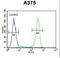 Desmocollin 1 antibody, LS-C167539, Lifespan Biosciences, Flow Cytometry image 